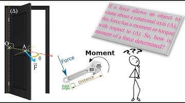 Session 5 - Physics for Grade 12 (GS) - Moment of a Force or Torque by Mostafa Hammoud