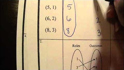 Multiple Representations of Functions