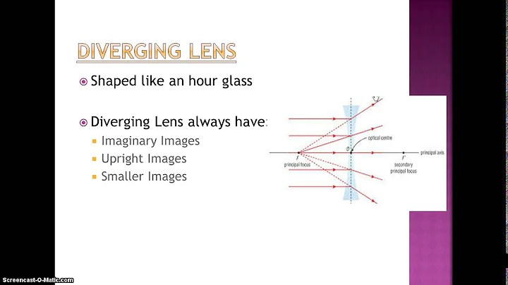 Lenses: Presentation