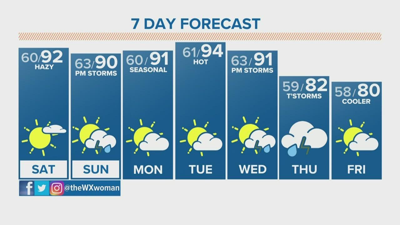 The Denver Gazette forecast for August 14 - YouTube