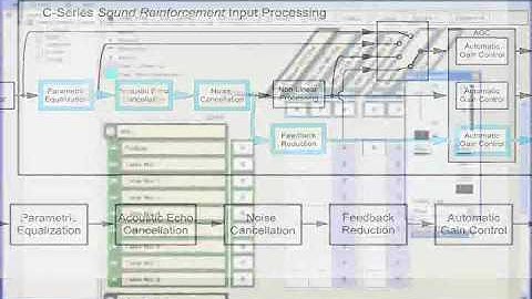 SoundStructure - Sound Reinforcement Part 1
