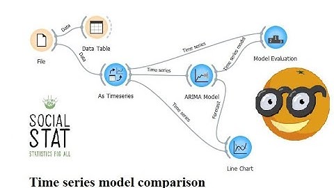 Time series model comparison (ARIMA Model and VAR Model)