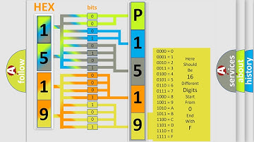 DTC Pontiac P1519 Short Explanation