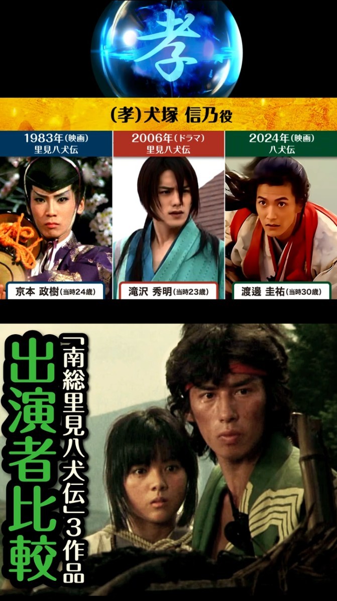 髭 セット 里見八犬伝 | 内容·スタッフ·キャスト·作品情報