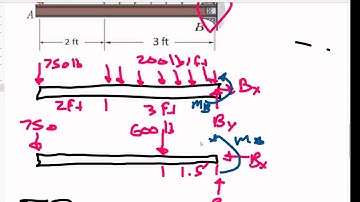 Static Mechanics - Another Distributed Load Cantilever Beam Example