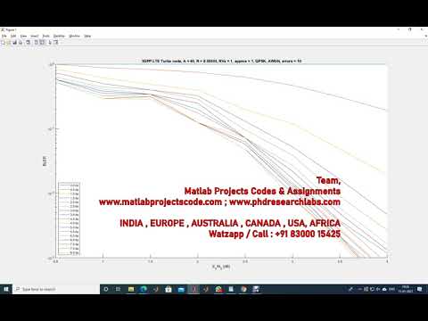 PH.D. RESEARCH SUPPORT | MATLAB PROJECTS | WWW.MATLABPROJECTSCODE.COM | WWW.PHDRESEARCHLABS.COM