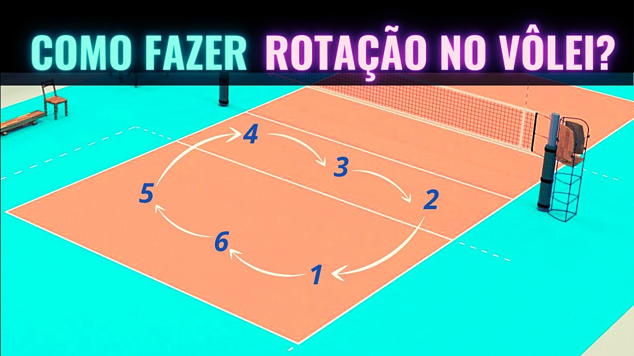 Como Funciona As Regras Do Voleibol?