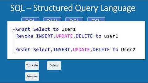 What is SQL? | What is Structured query language ? | SQL Tutorial | Learn SQL | Day 4