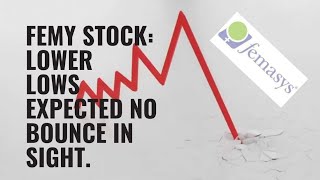 FEMY Stock: $8m Offering Adds to the Weaknesses