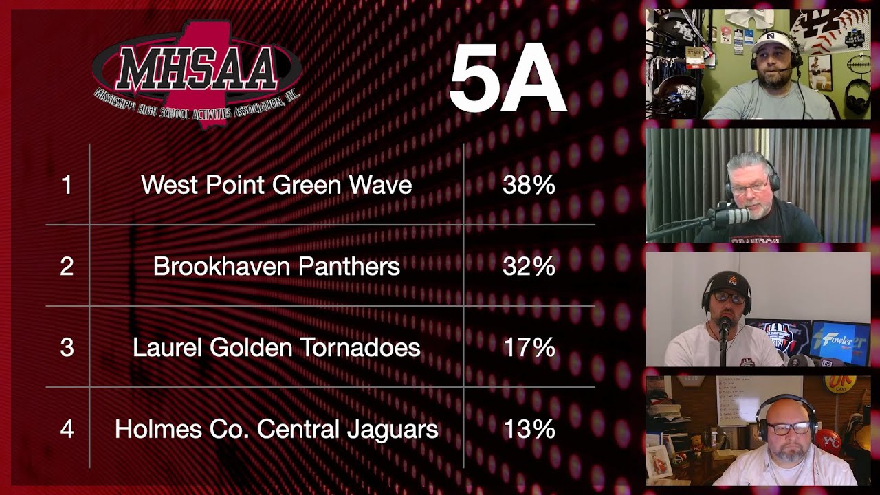 The North/South State Preview (4A & 5A) | Varsity Voices Podcast