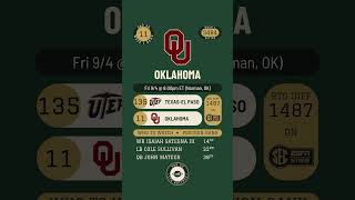 Oklahoma Top 50 Week 1