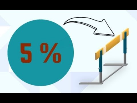 Fünfprozenthürde Fünfprozenthürde