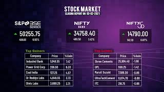 FUTURE RETAIL(SEBI BAN UPDATE), Bank Stocks, airtel stock results, Astral Pipes, Alkyl Amines