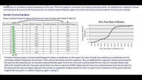 Math 14 2.3 Objective 4: Construct Frequency and Relative Frequency Ogives