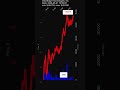 SEDG, SolarEdge Technologies, Inc., 2026-05-21, stock prices dynamics, stock of the day