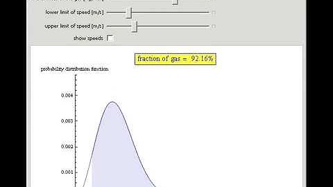 The Maxwell Speed Distribution