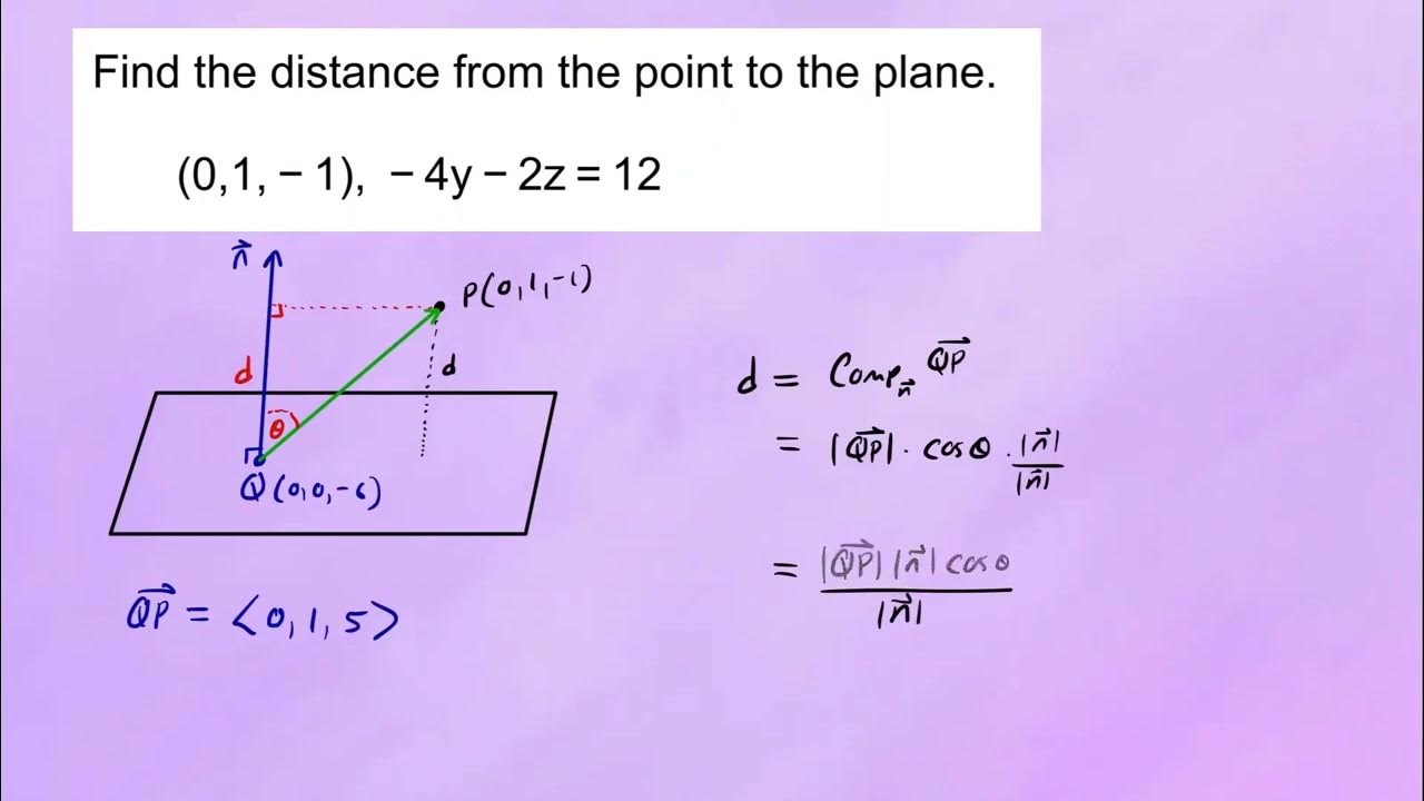 finding-the-shortest-distance-from-a-point-to-a-plane-deriving-the
