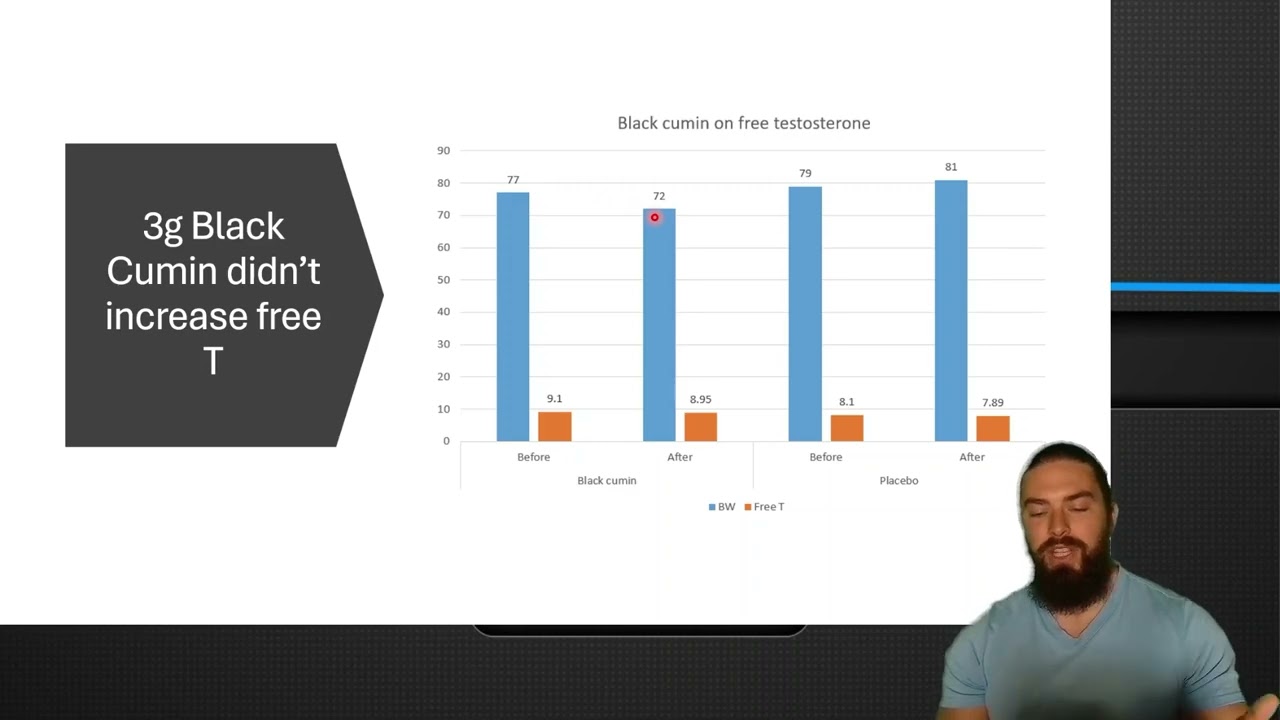 Black cumin (Nigella Sativa): the cure for death and testosterone?