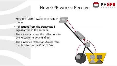 How GPR works? Part 2
