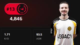 Top Puggers Analysis - saadzin