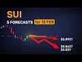 Quick 5-min video — SUI forecast for tomorrow explained