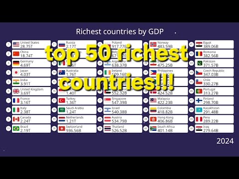 Top 50 richest countries in the world by GDP(1960-2024). Usa vs China ...
