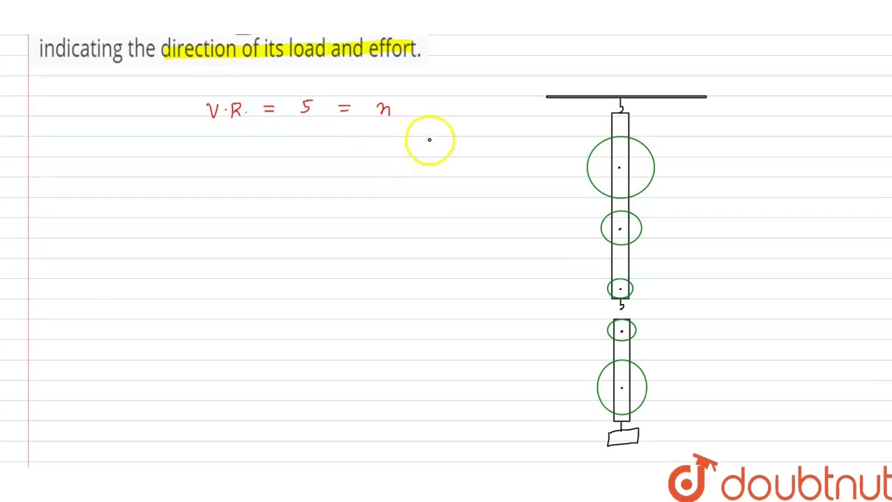A block and tackle system has V.R. = 5. Draw a neat labelled diagram of a system indicating the ...