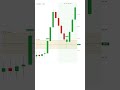 ICT OTE Entry Explained: Optimal Trade Entry Zone (BTC Real Example)