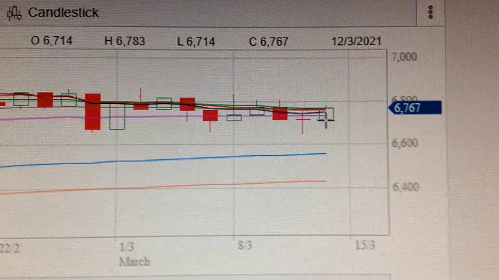 Australian Stock Market ASX200 Trend Analysis XJO  INDEX Financial Market 0312
