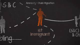 2017 Chain Migration Tv Ad