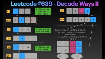 Leetcode 639 (Decode Ways II) - Dynamic Programming (Bottom - Up)