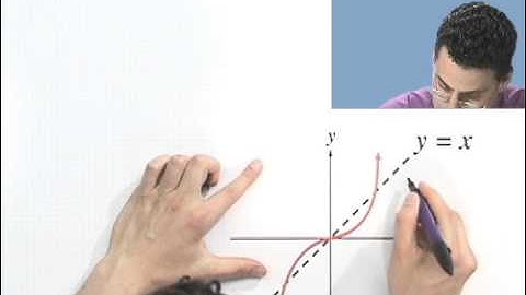 Finding the Inverse of a Function Graphically