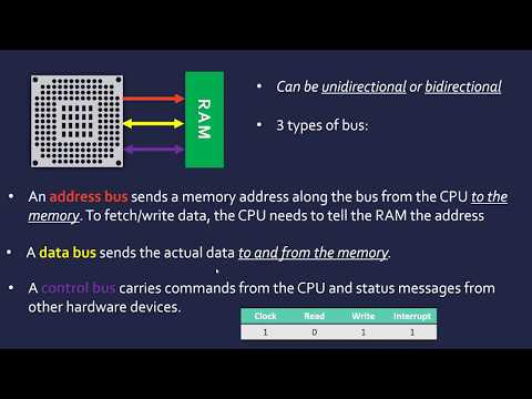 Address, Data and Control Buses