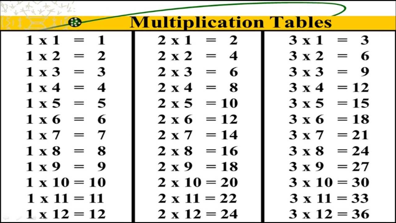 times-tables-charts-printable