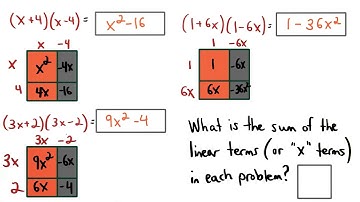 The x terms - Visualizing Algebra