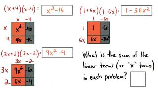 The x terms - Visualizing Algebra