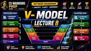 V-Model in Software Engineering | Complete Explanation with Advantages & Disadvantages 🚀