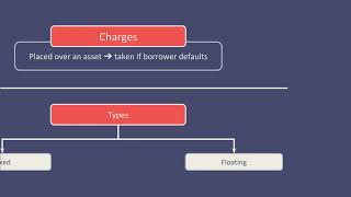 Loan Capital