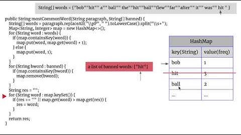 [LeetCode]819. Most Common Word 中文