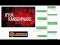 Ryuk Ransomware Deployed in 5 Hours using Zerologon