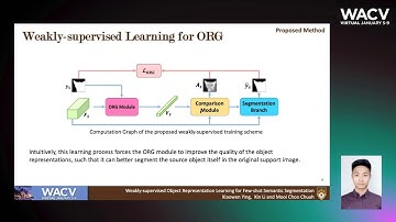 1050 - Weakly-supervised Object Representation Learning for Few-shot Semantic Segmentation