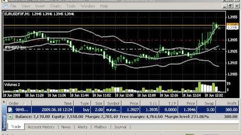 Trailing Stop in MT4 Forex trading application