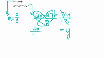 Linear Relationships: Parallel and Perpendicular Lines
