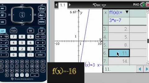 Function Notation with TI-Nspire