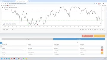 A walkthrough video of the backtest discussed in Jason Goepfert