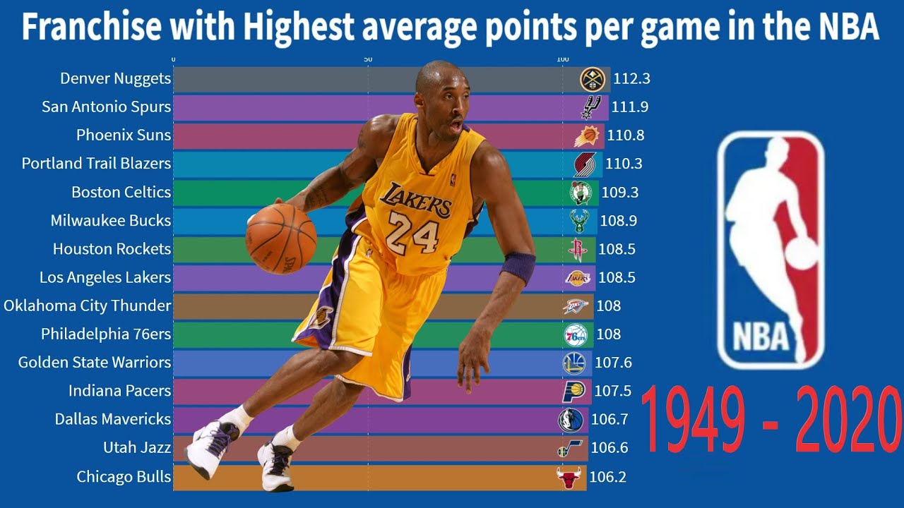 How Long Is An Average Nba Game – Game On Land