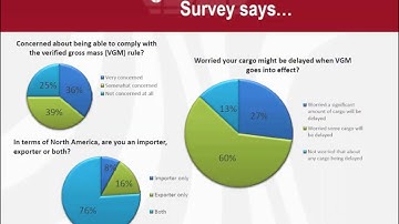 What is SOLAS VGM? Verified Gross Mass or Weight Verification Requirement?