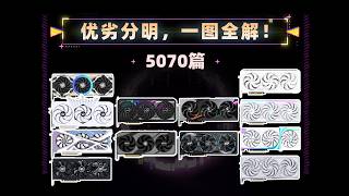 【2026 Annual 5070 Cross-Review Radar Chart】Comprehensive One-Stop Analysis of All Brand Models!