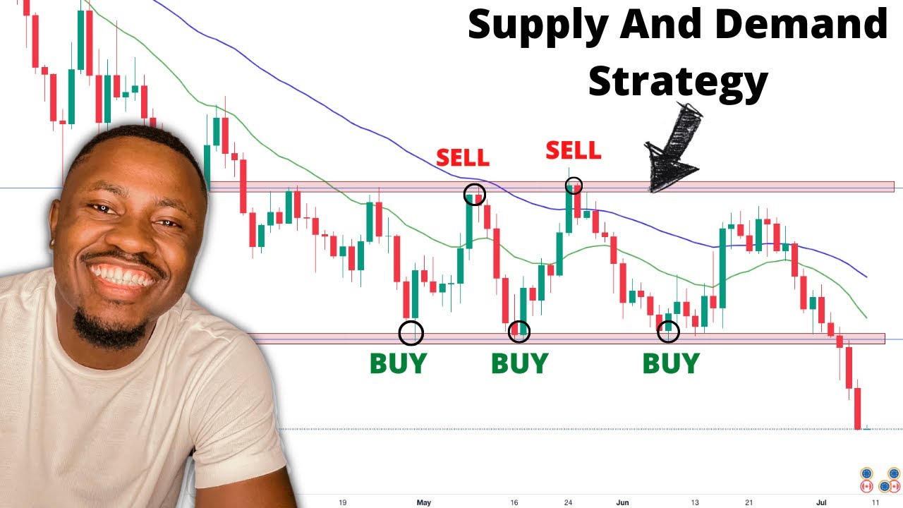 The Only Supply and Demand Trading Strategy You will Ever Need - YouTube