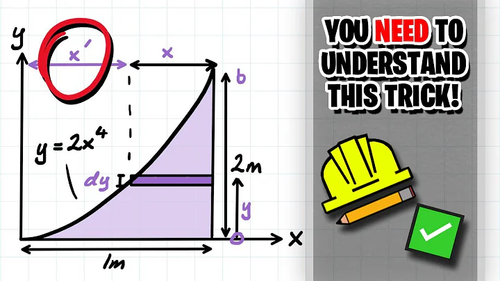 Moment of Inertia by Integration Problem and Solution!